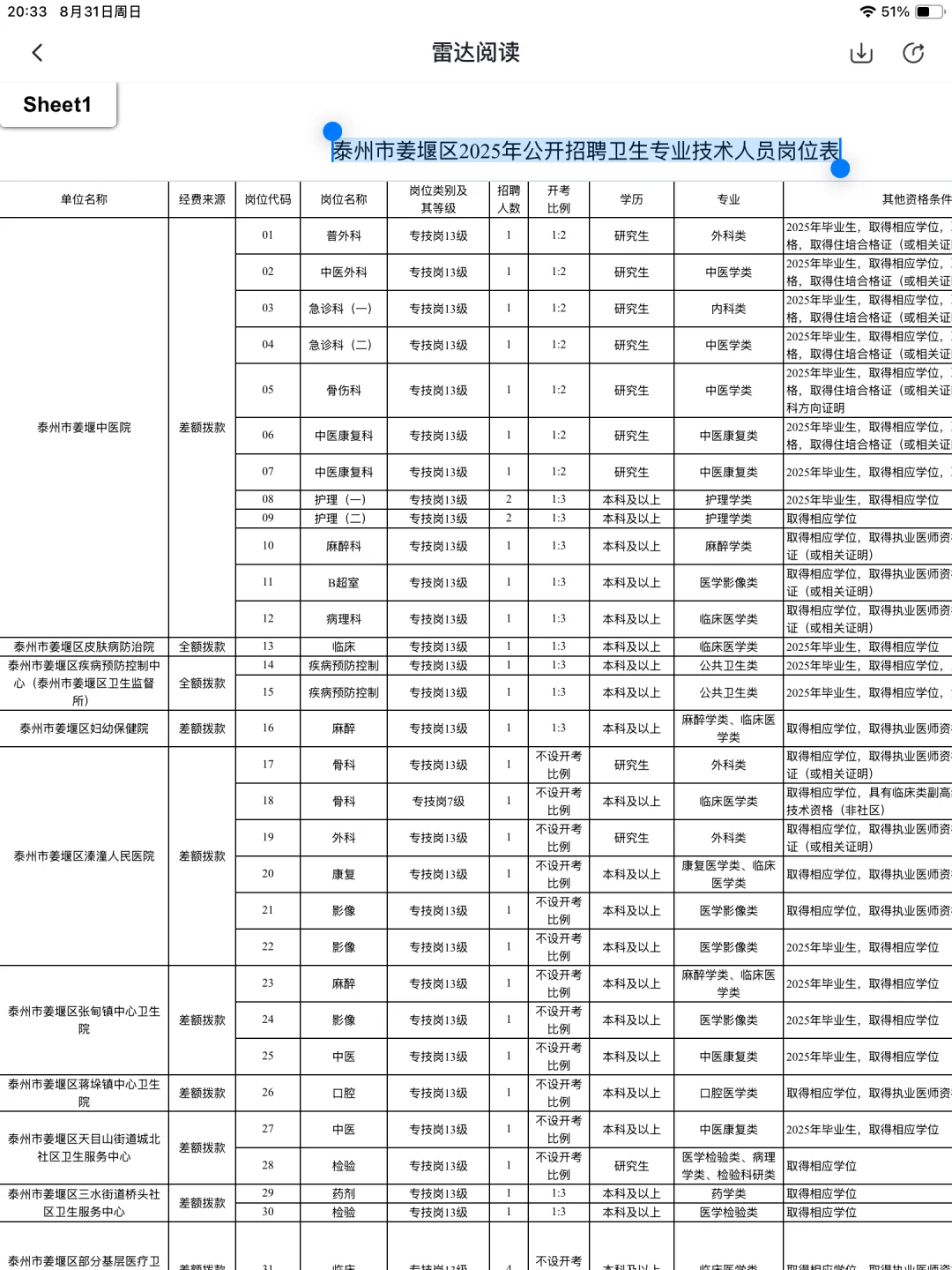 泰州市姜堰区2025年公开招聘卫生专业技术人