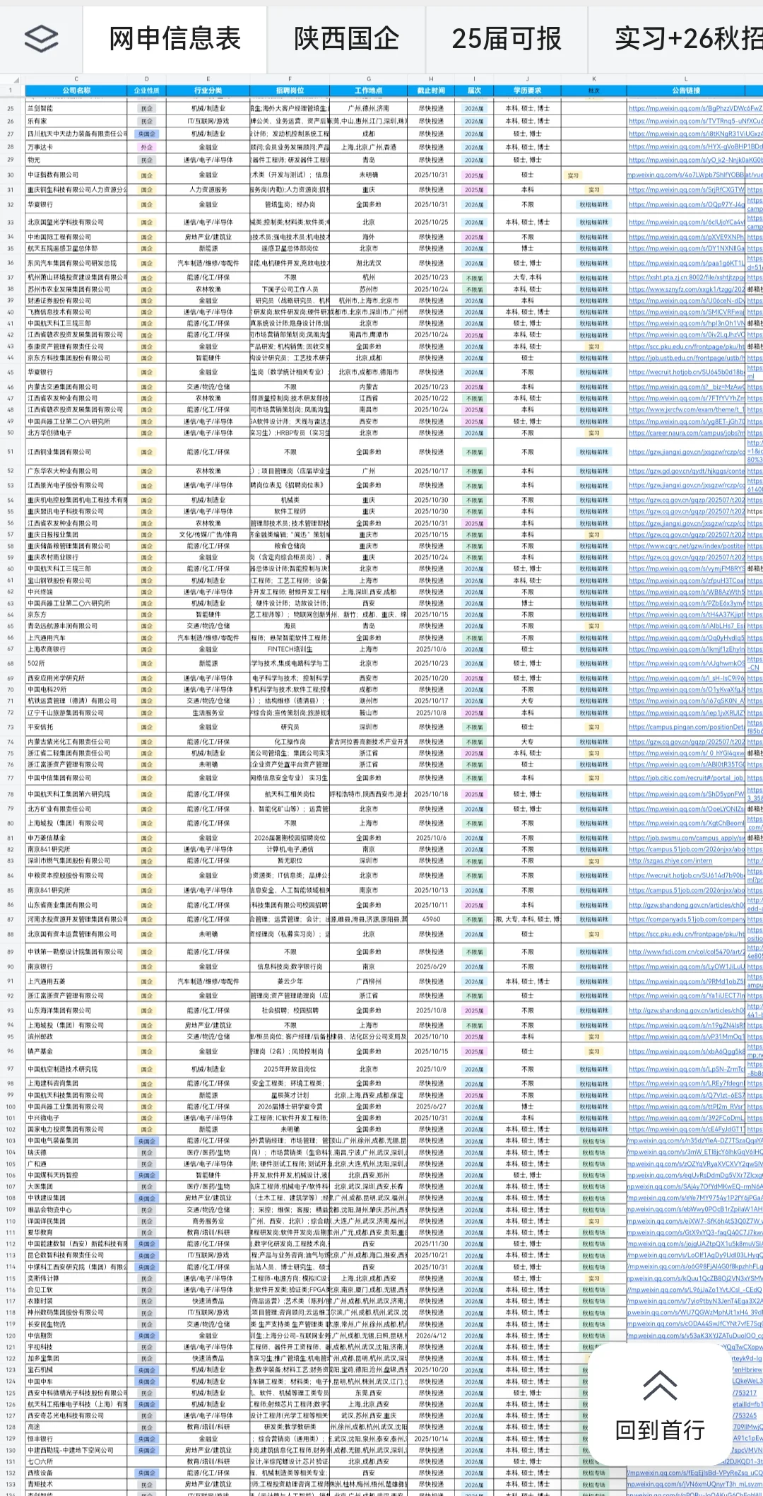 终于把山西免笔试的投完了🌝