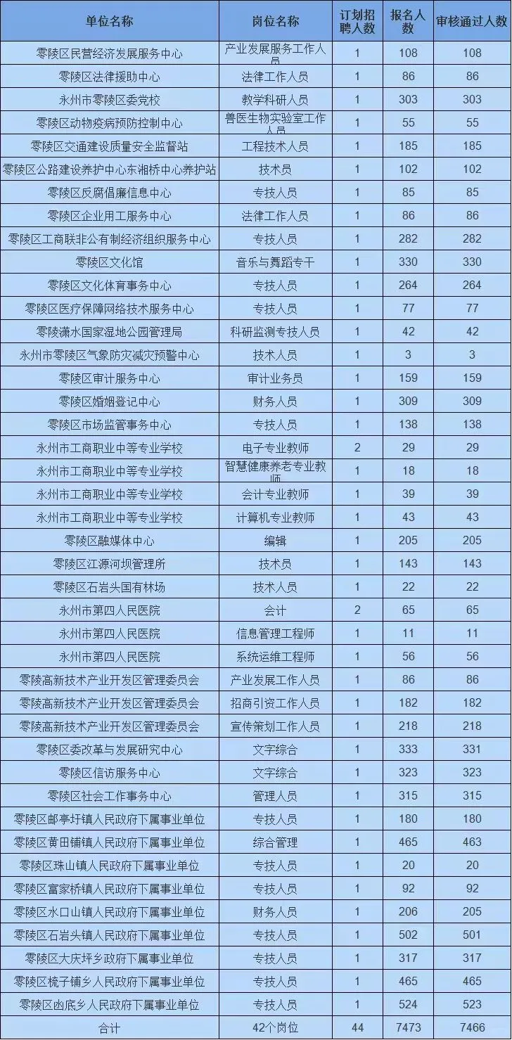零陵这人数也可怕的很