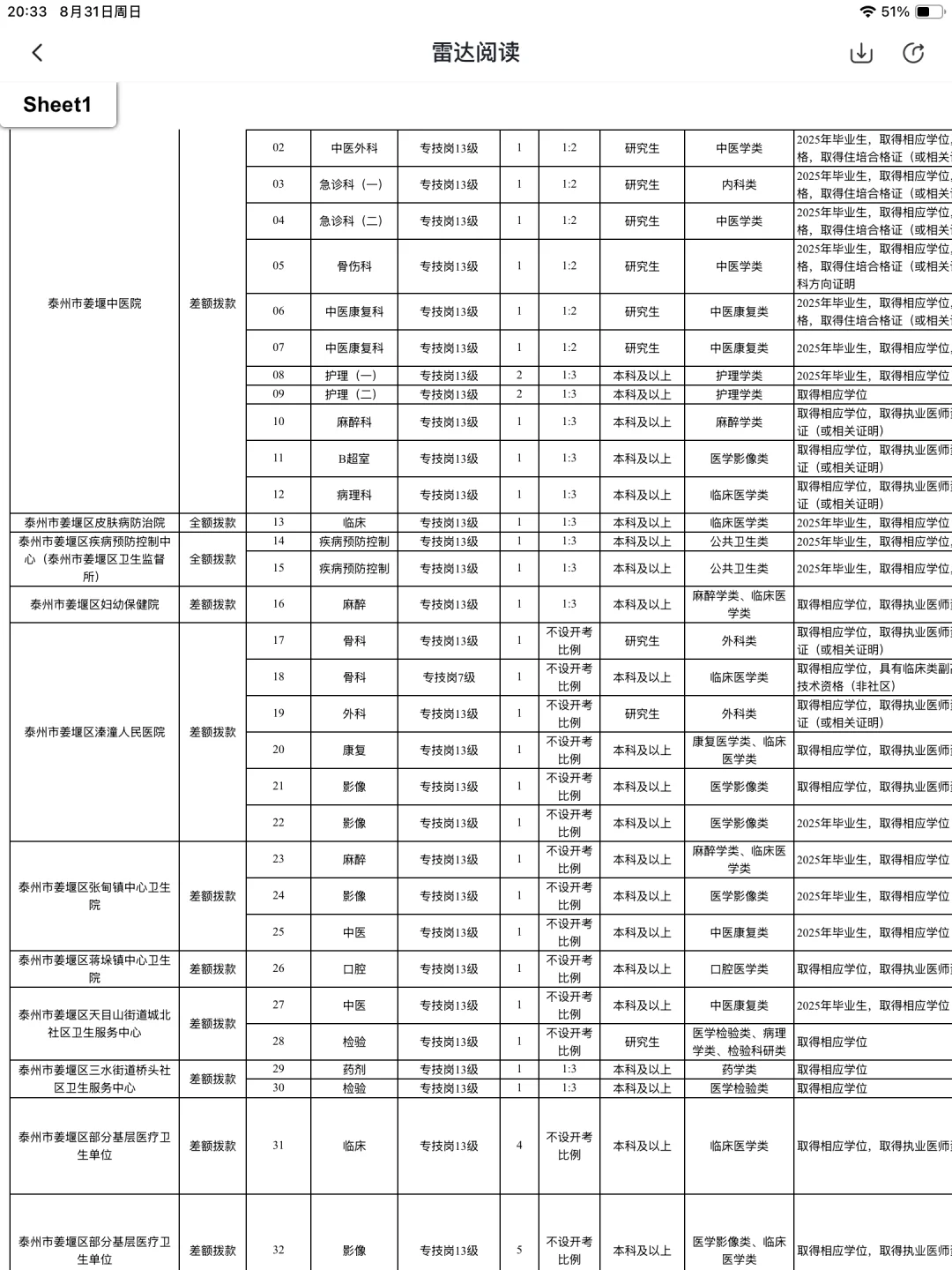 泰州市姜堰区2025年公开招聘卫生专业技术人
