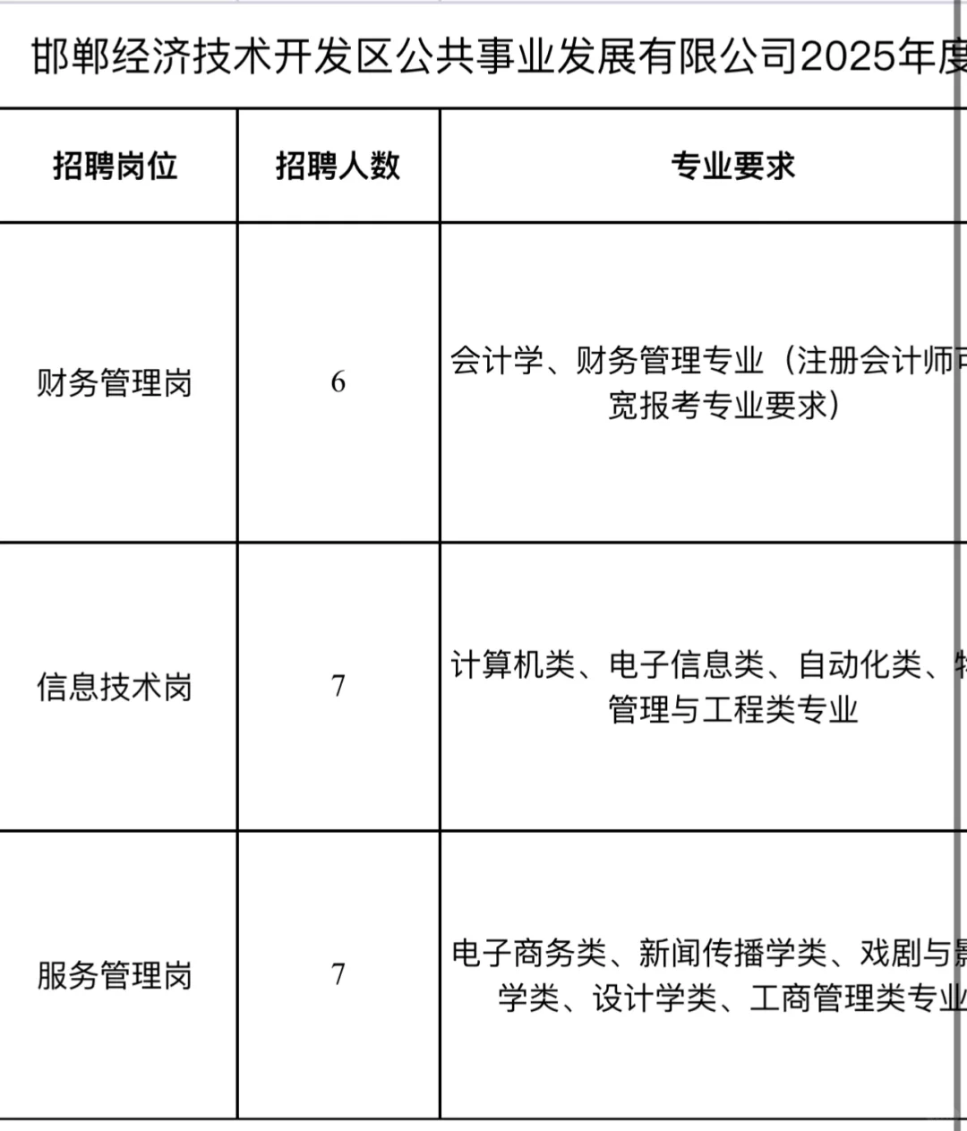 邯郸经开区招20人！国企正式单位！