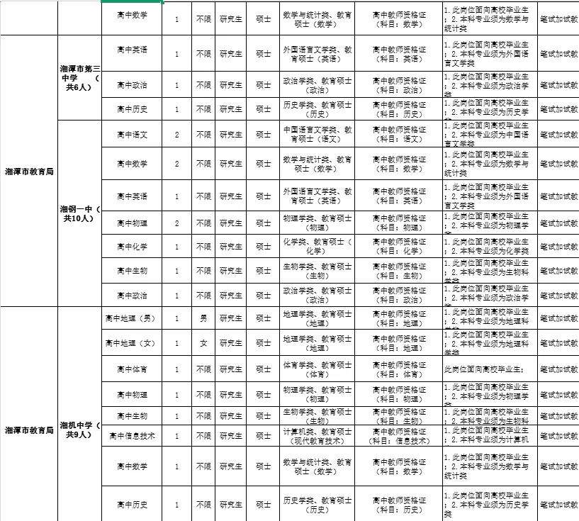 编制来袭！湘潭市直事业单位教育岗招70人！