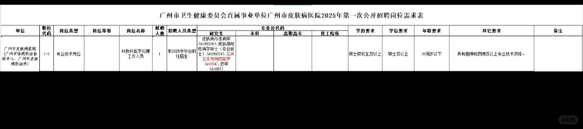 公卫招聘分享——2025.10.21（2）