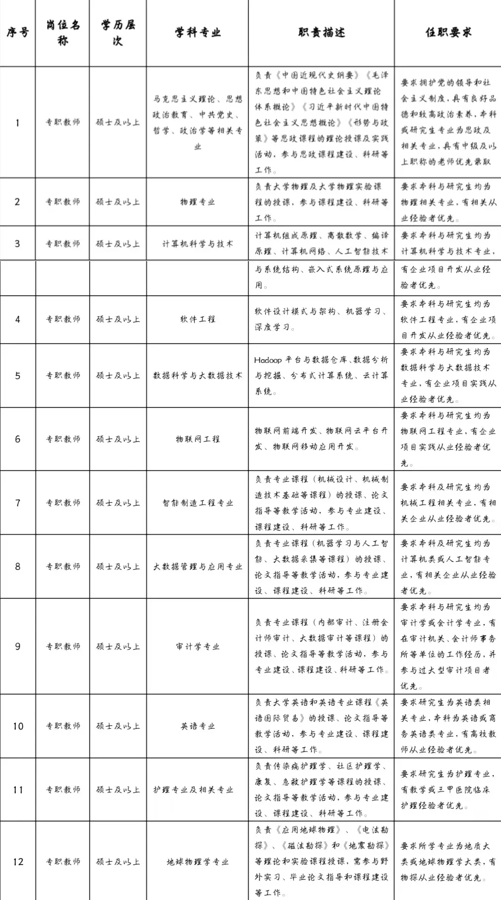 看过来！高校招聘啦