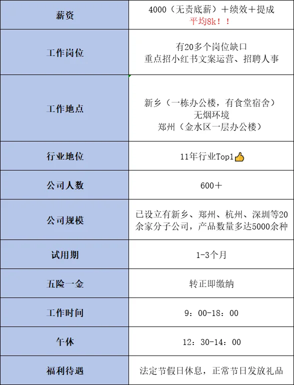 20多个岗位在招👋没工作的快来看看吧～
