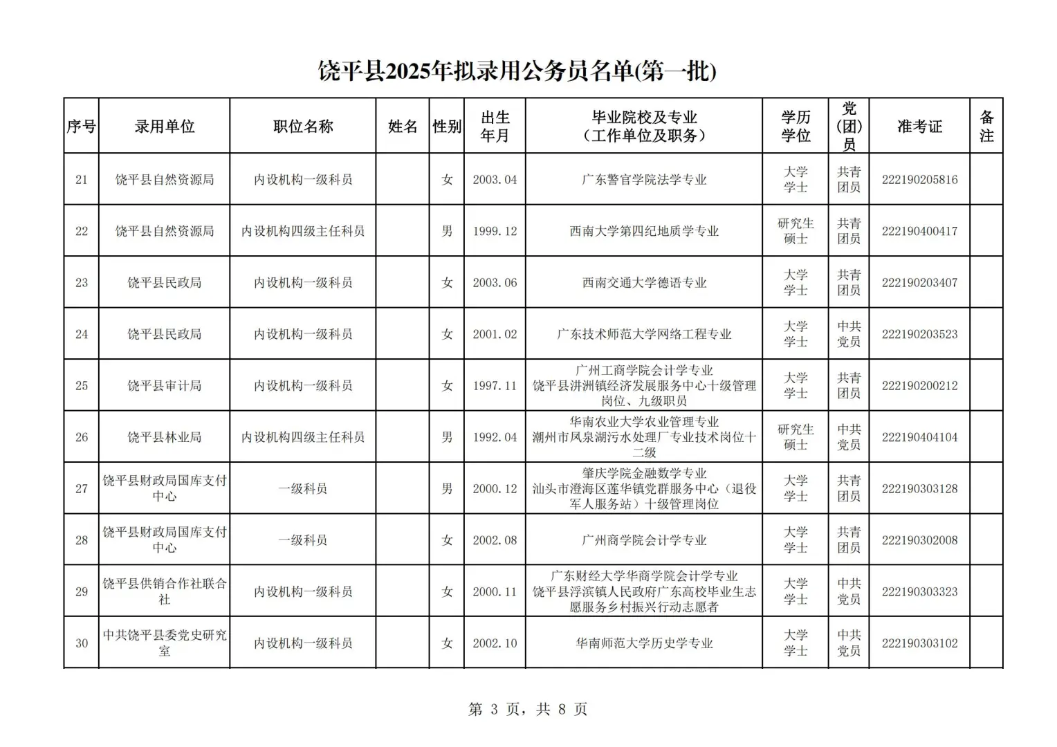 2025潮州公务员拟录用名单