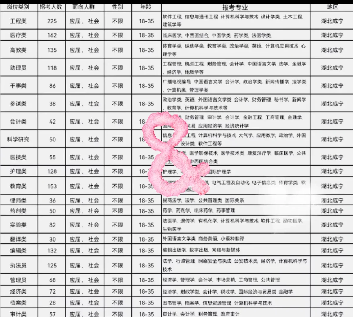 湖北咸宁来了！湖北咸宁