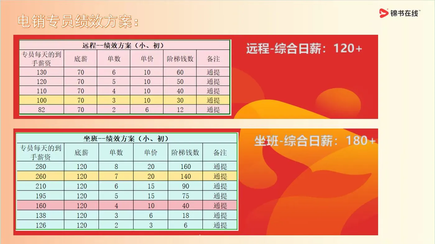 锦书在线招聘，坐班和远程均可