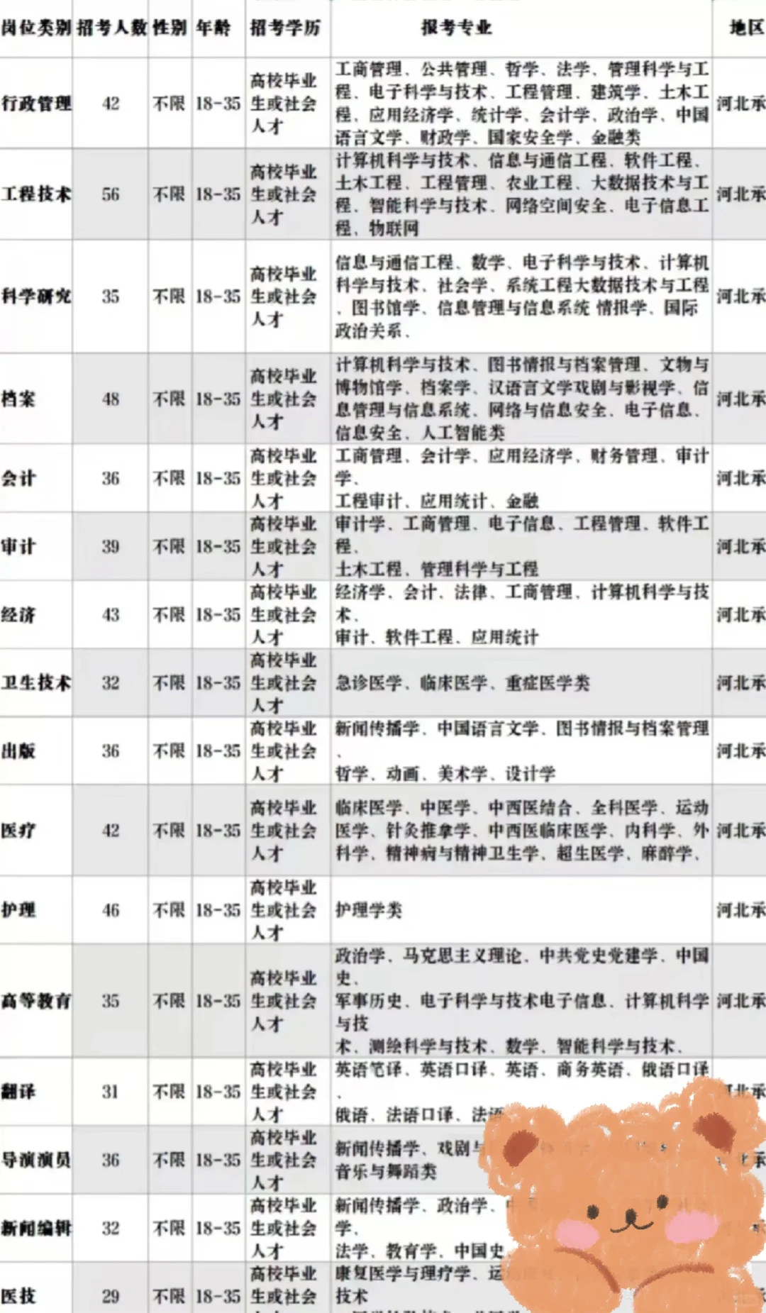 河北承德出了！河北承德出了