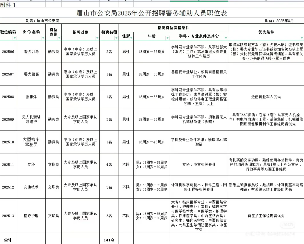 眉山市公安局招辅警啦！速看
