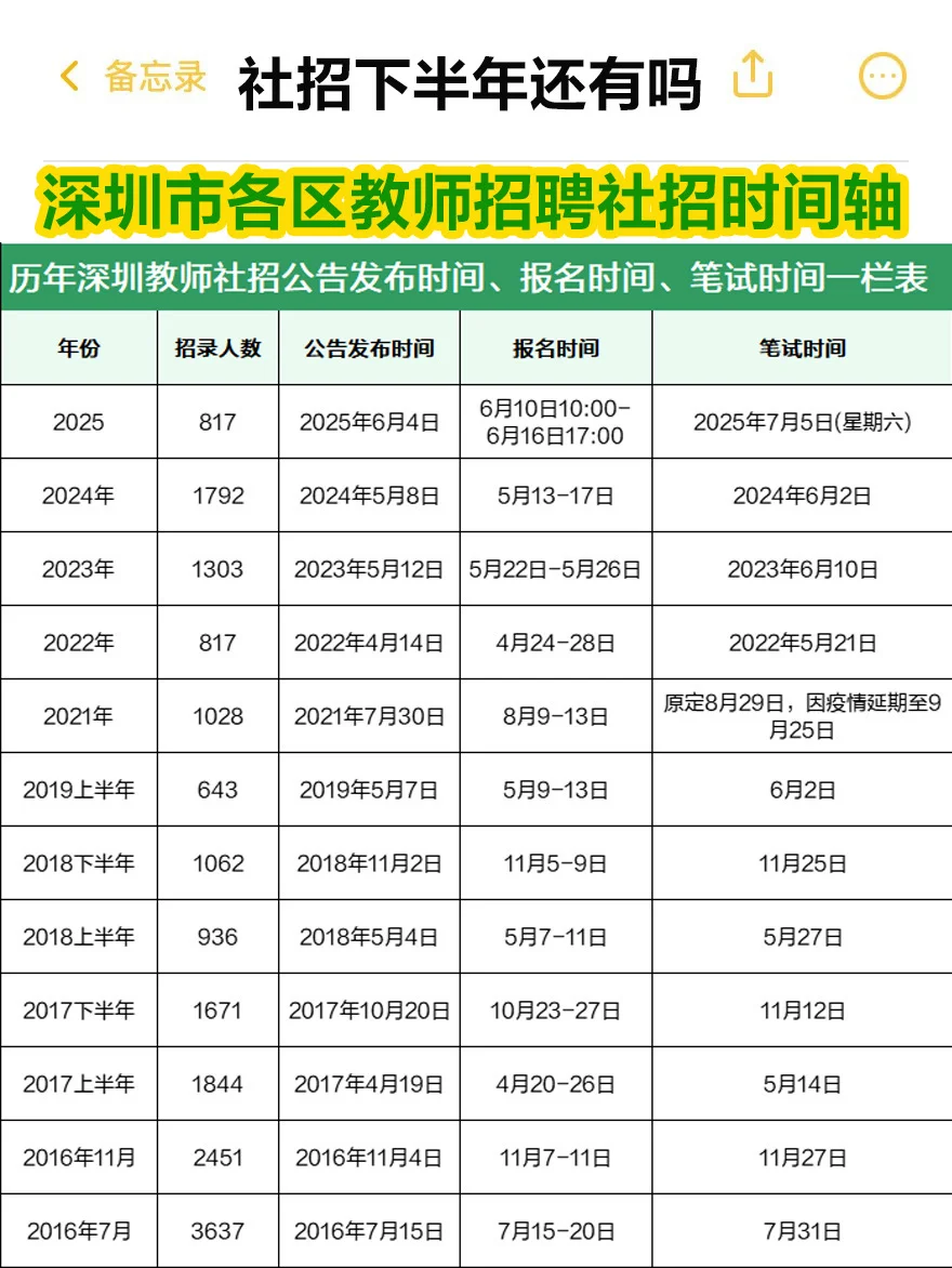 深圳教师社招下半年还有吗？