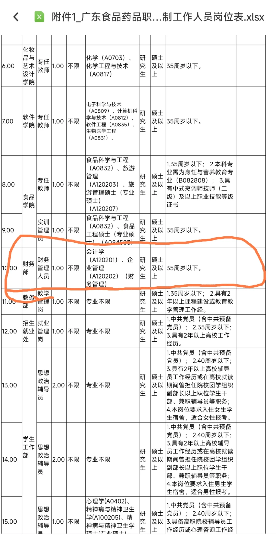 广东食品药品职业学院关于2025年招聘财务