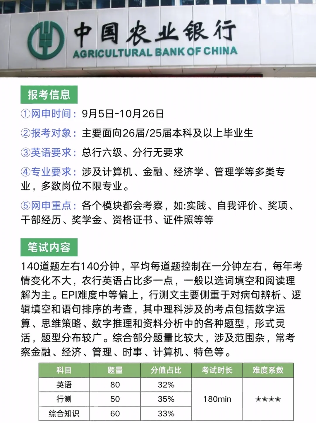 再次提醒一下，26届四大行秋招真的要开始了