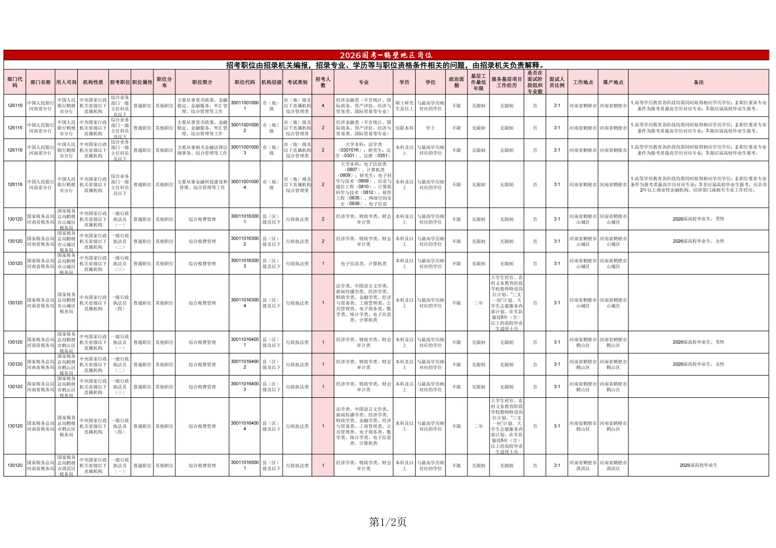 2026国考-鹤壁岗位表（24人）