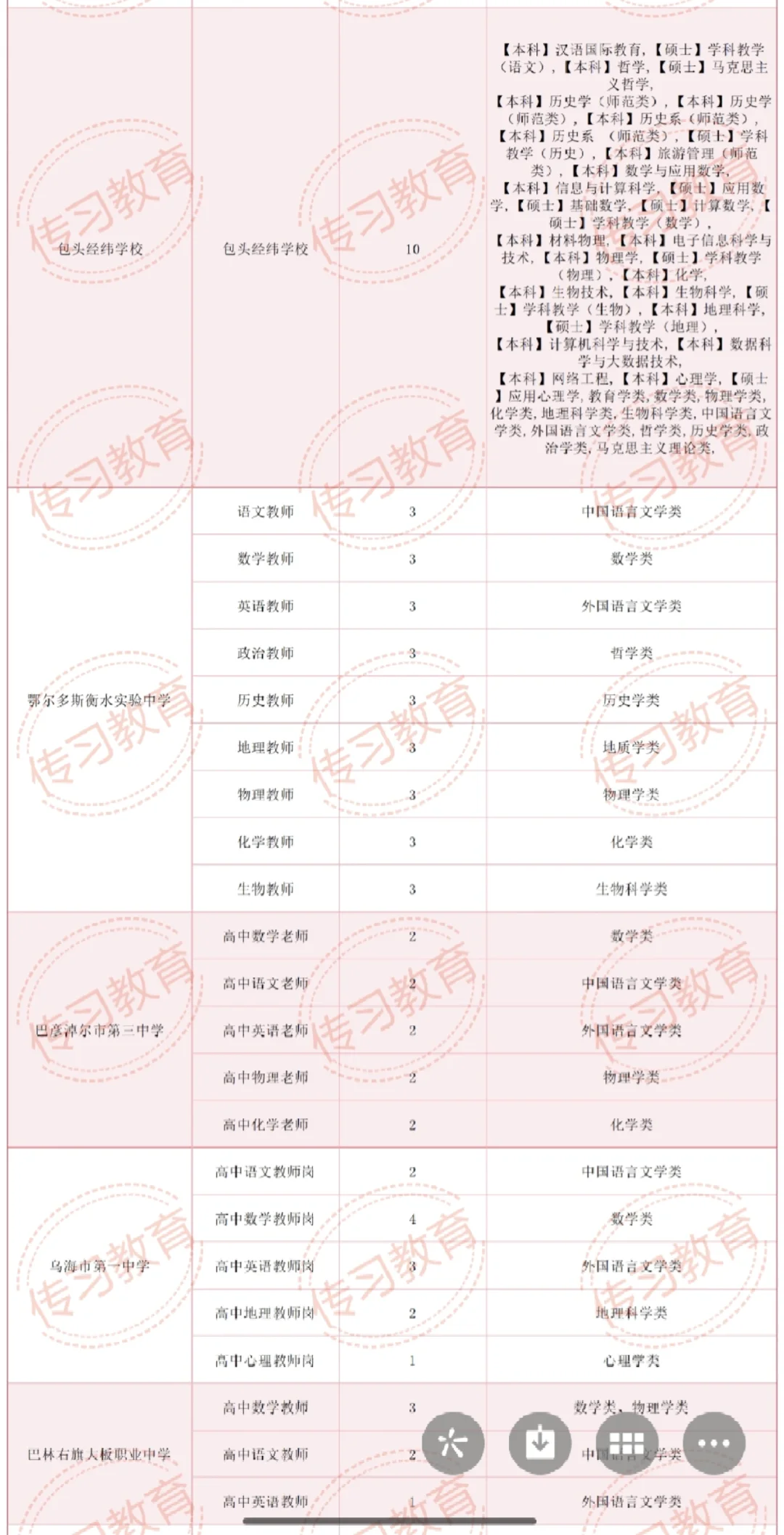 内蒙古师范大学11.8号校招‼️814人