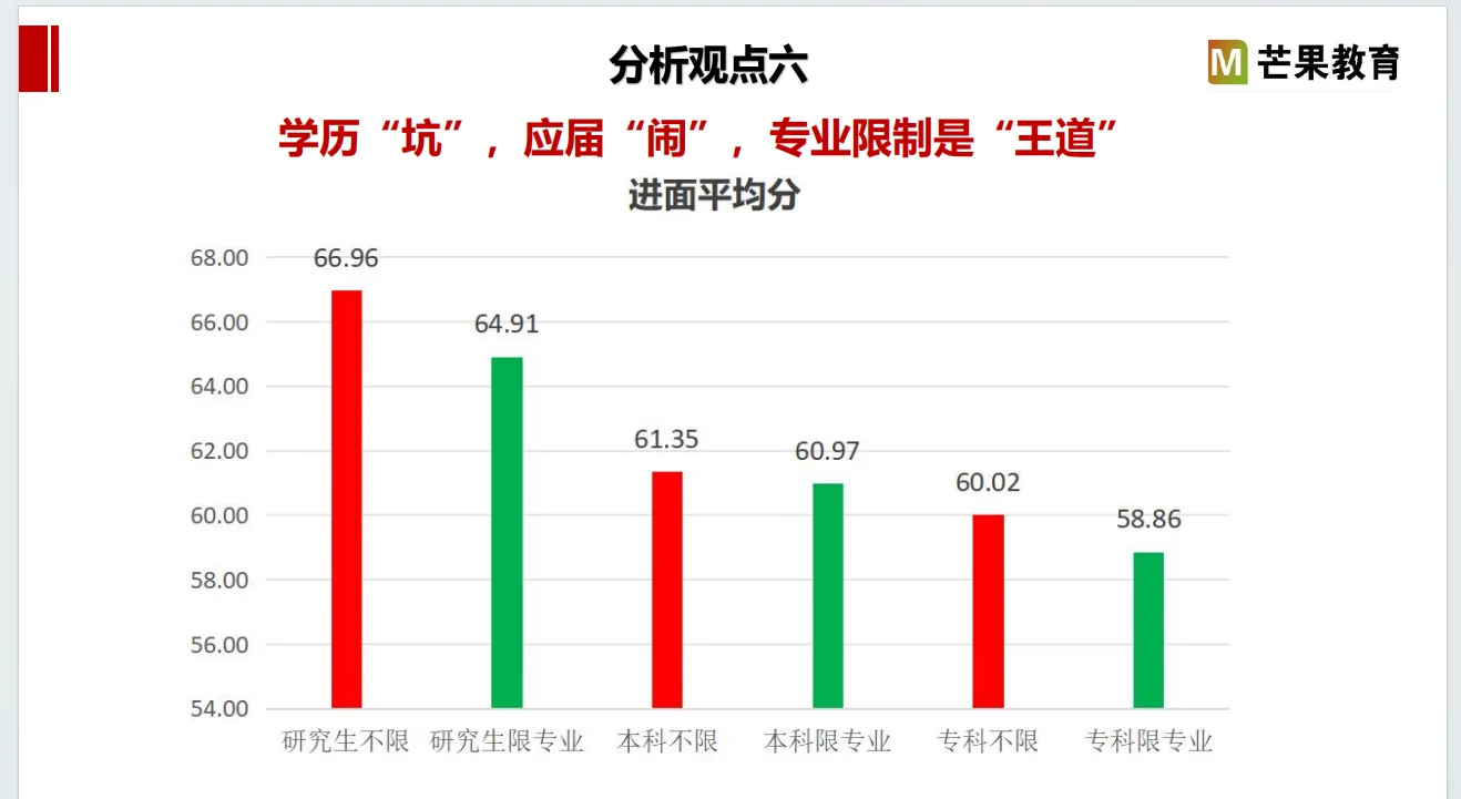 选岗的尽头是玄学？错！选岗的尽头是大数据