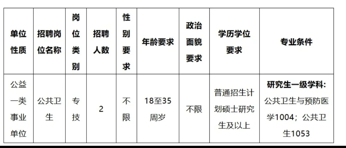 公卫招聘分享——2025.10.21（2）