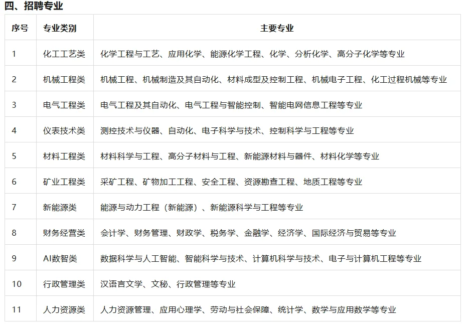 宁夏宝丰集团招聘（银川、鄂尔多斯、酒泉）