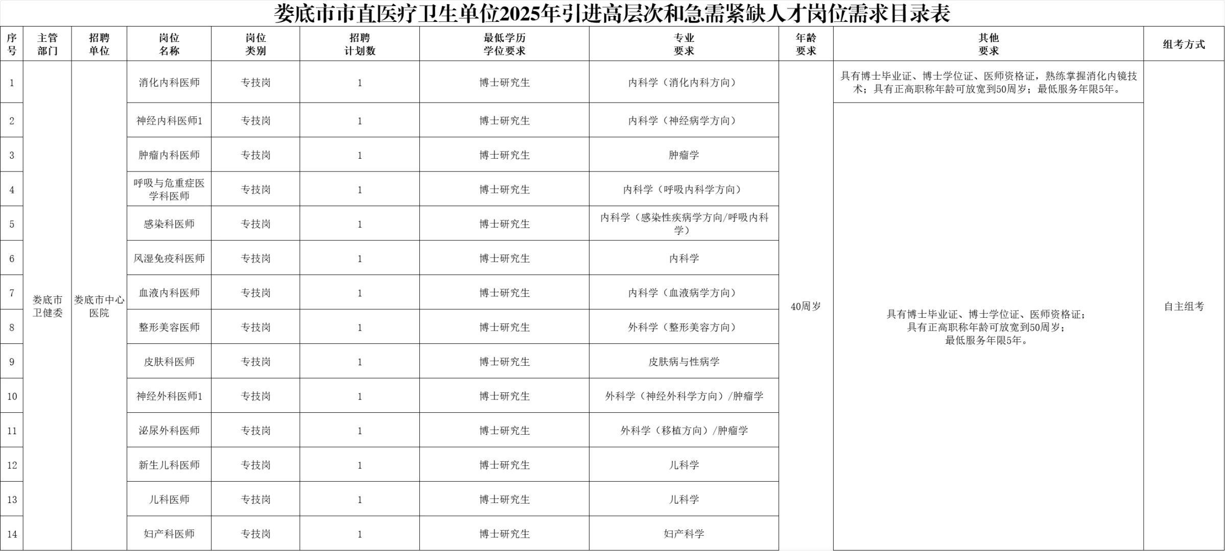 机会！2025年娄底市市直事业单位招聘143名