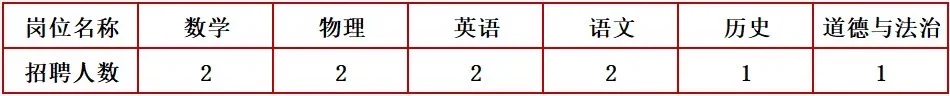 2025年韶关市实验中学初中部招聘教师公告