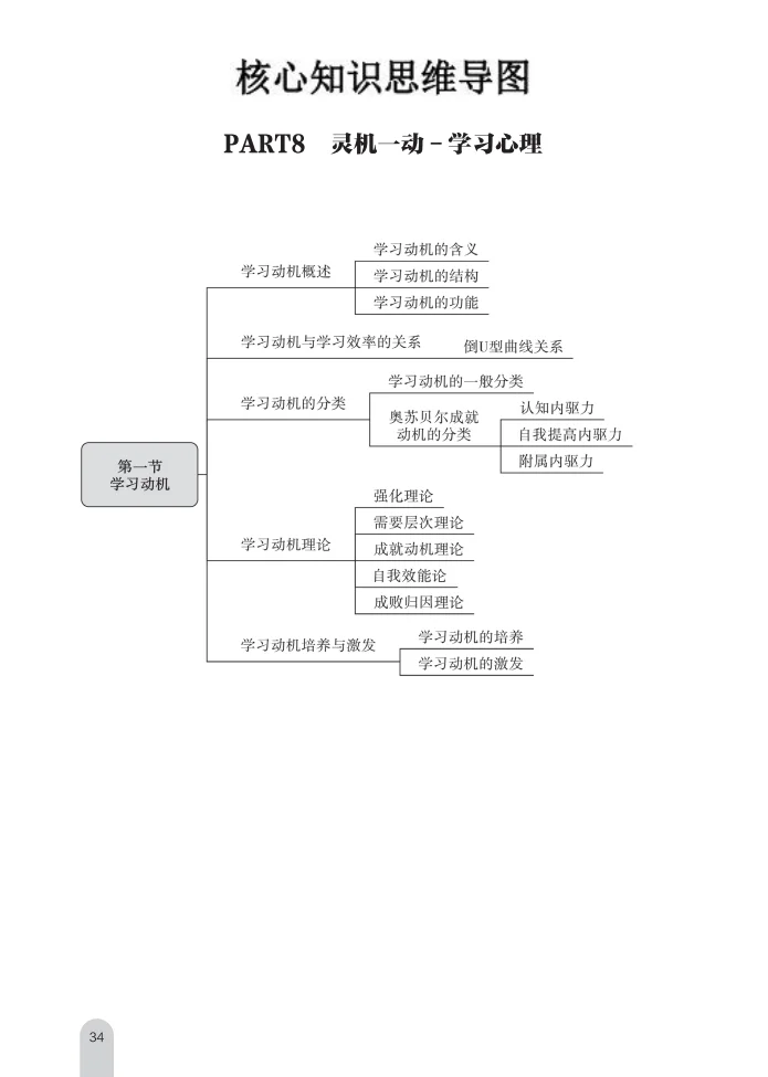 官宣！11.15眉山市考前必刷10卷，熬夜背！