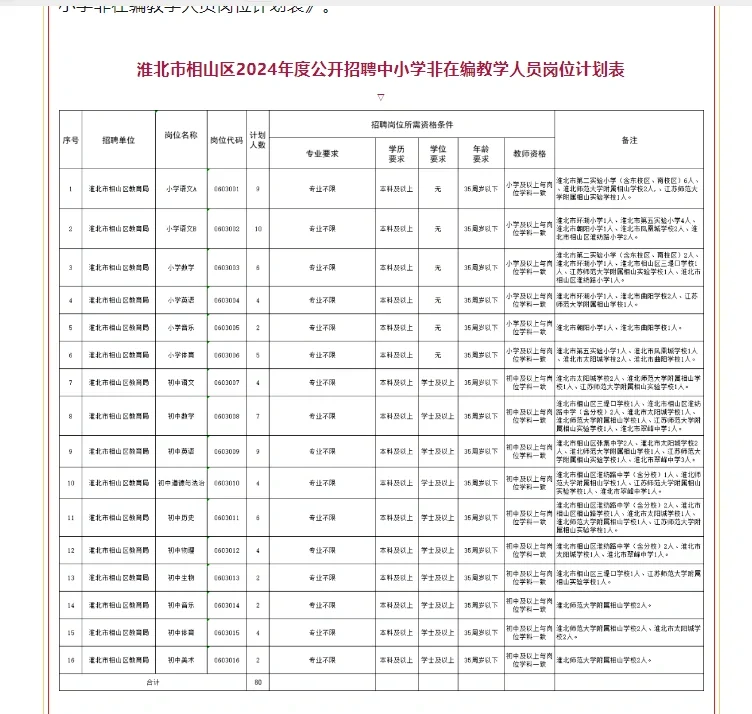 淮北相山区教师招聘80人