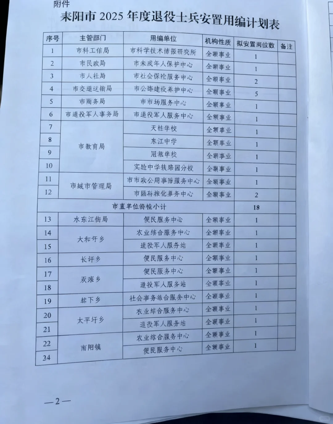 2025年耒阳退役军人安置岗位已出