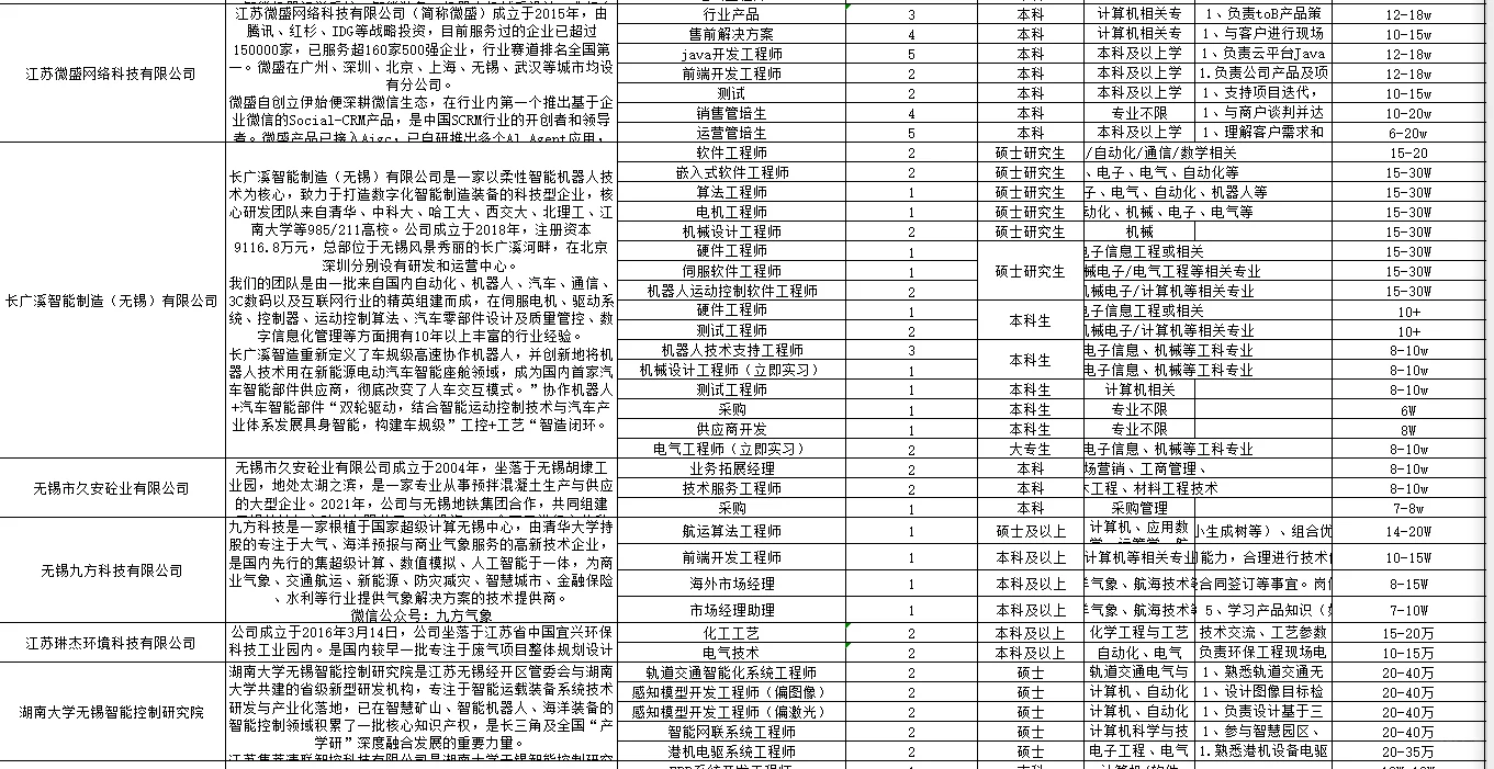 无锡市“百企千才高校行”北京专场招聘会
