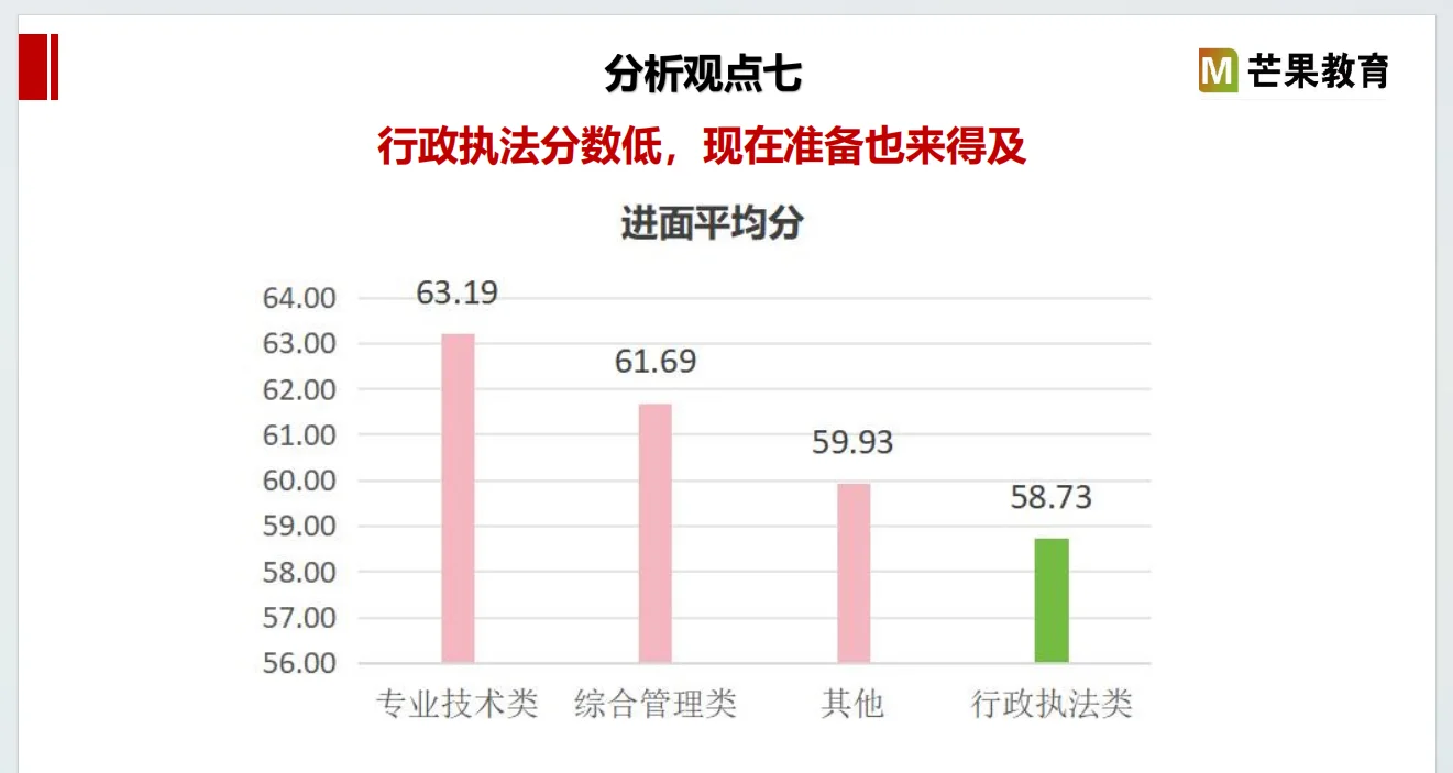 选岗的尽头是玄学？错！选岗的尽头是大数据