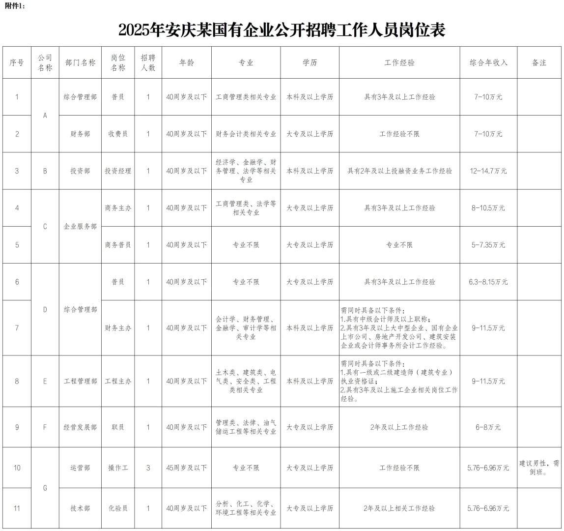 安庆又有国企开始招聘啦！