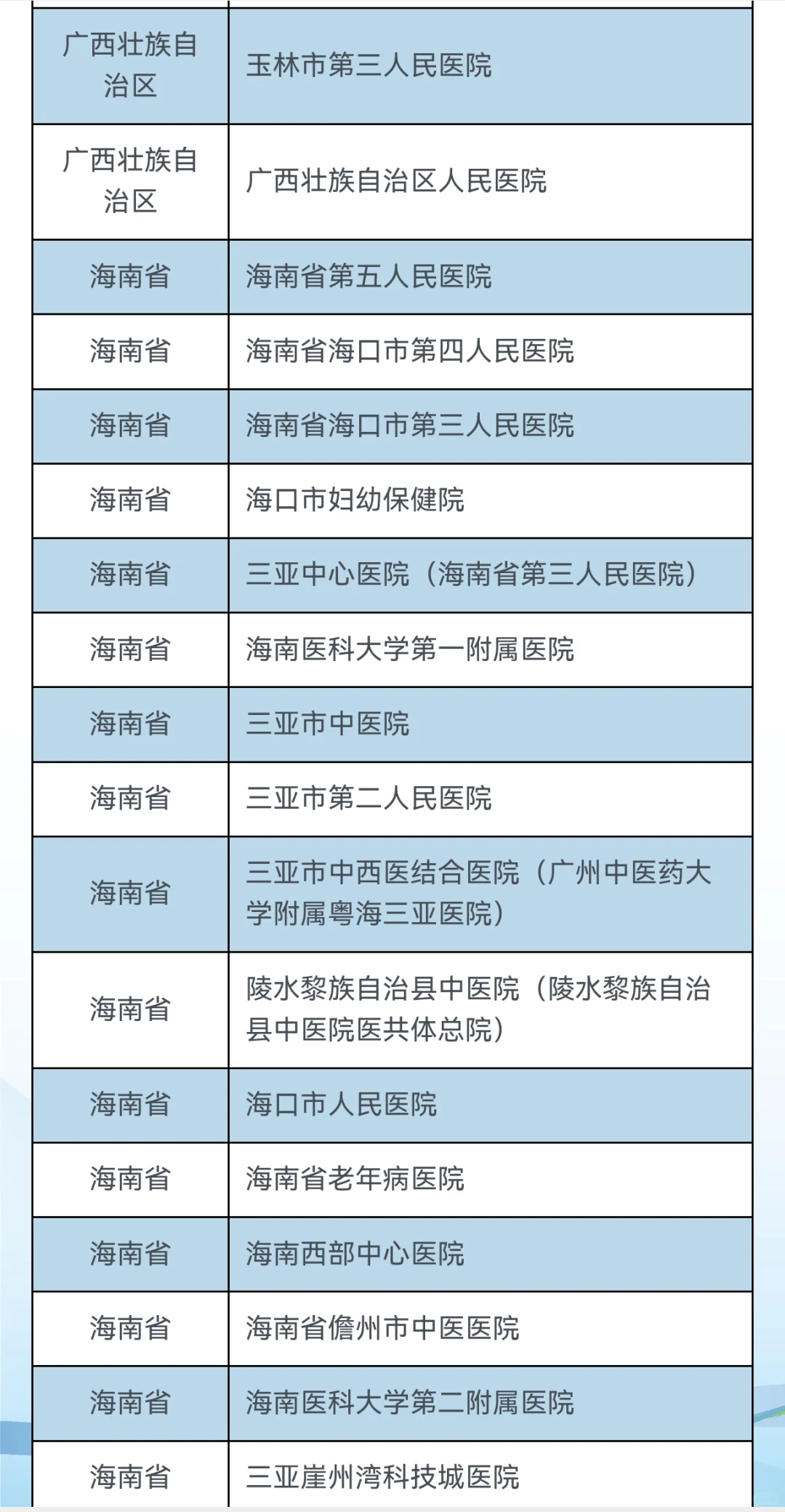 第28届全国卫生健康人才招聘会