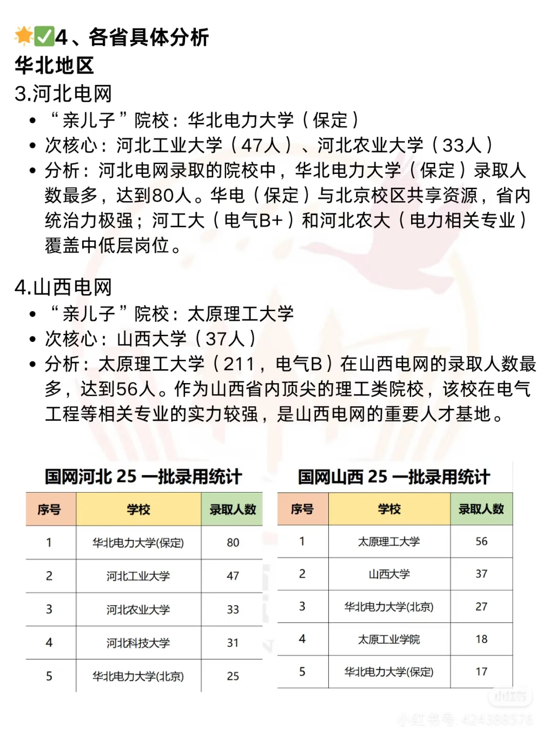 各省电网“地头蛇”曝光，你的目标校上榜没
