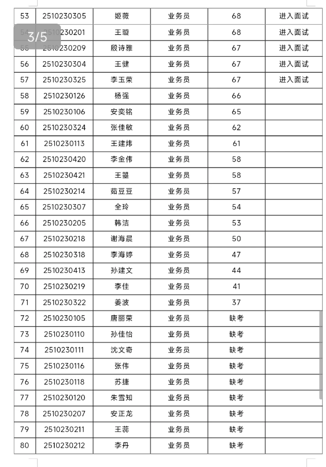中国广电甘肃酒泉分公司笔试成绩公告