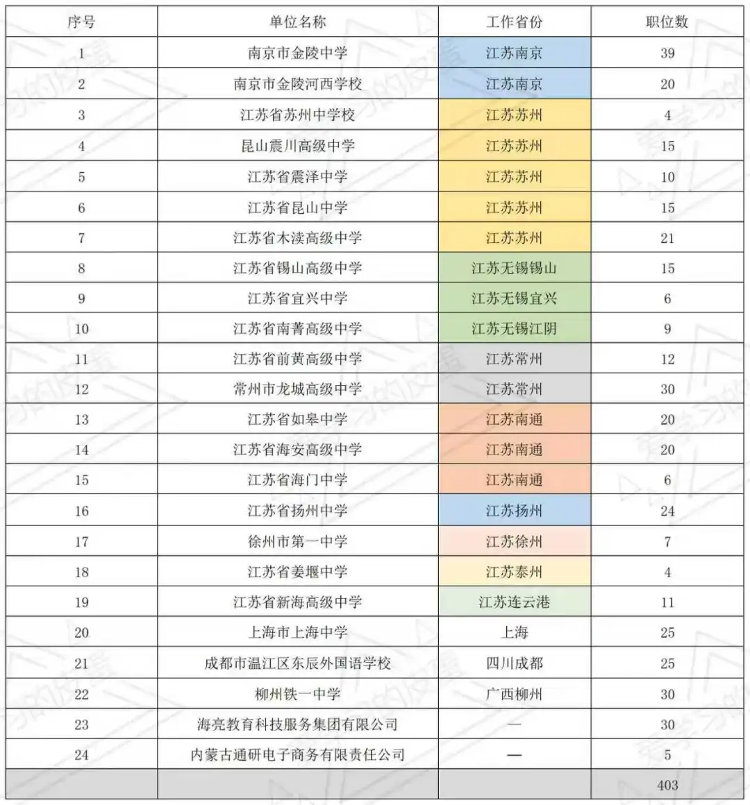 11.07南大招聘会，江苏top中学齐出场～