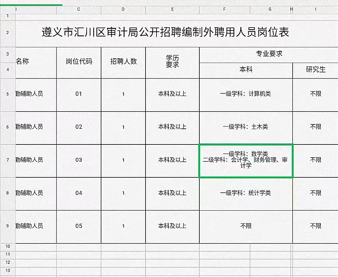 遵义市汇川审计局