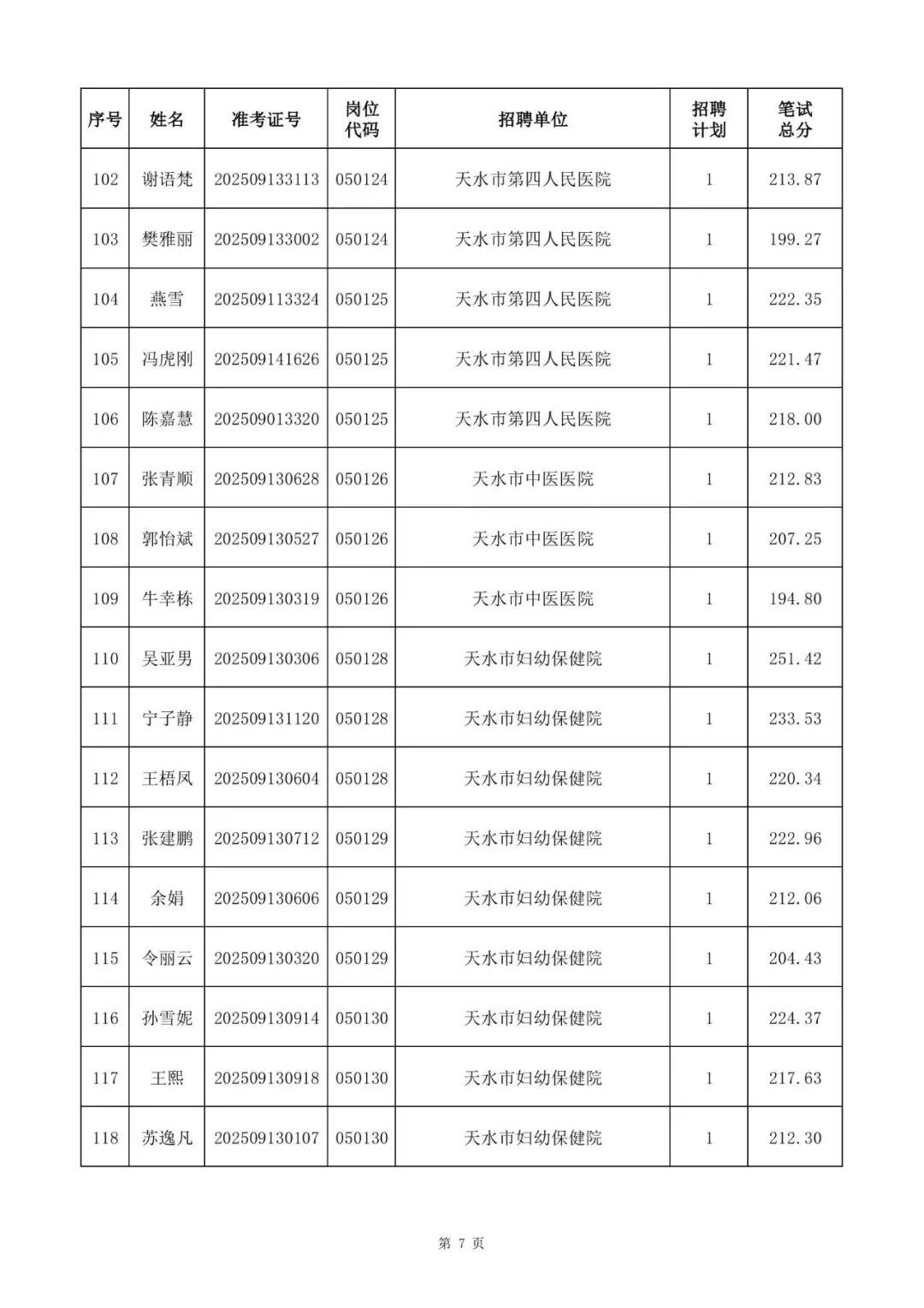 天水市资格复审名单，下面可下载文件