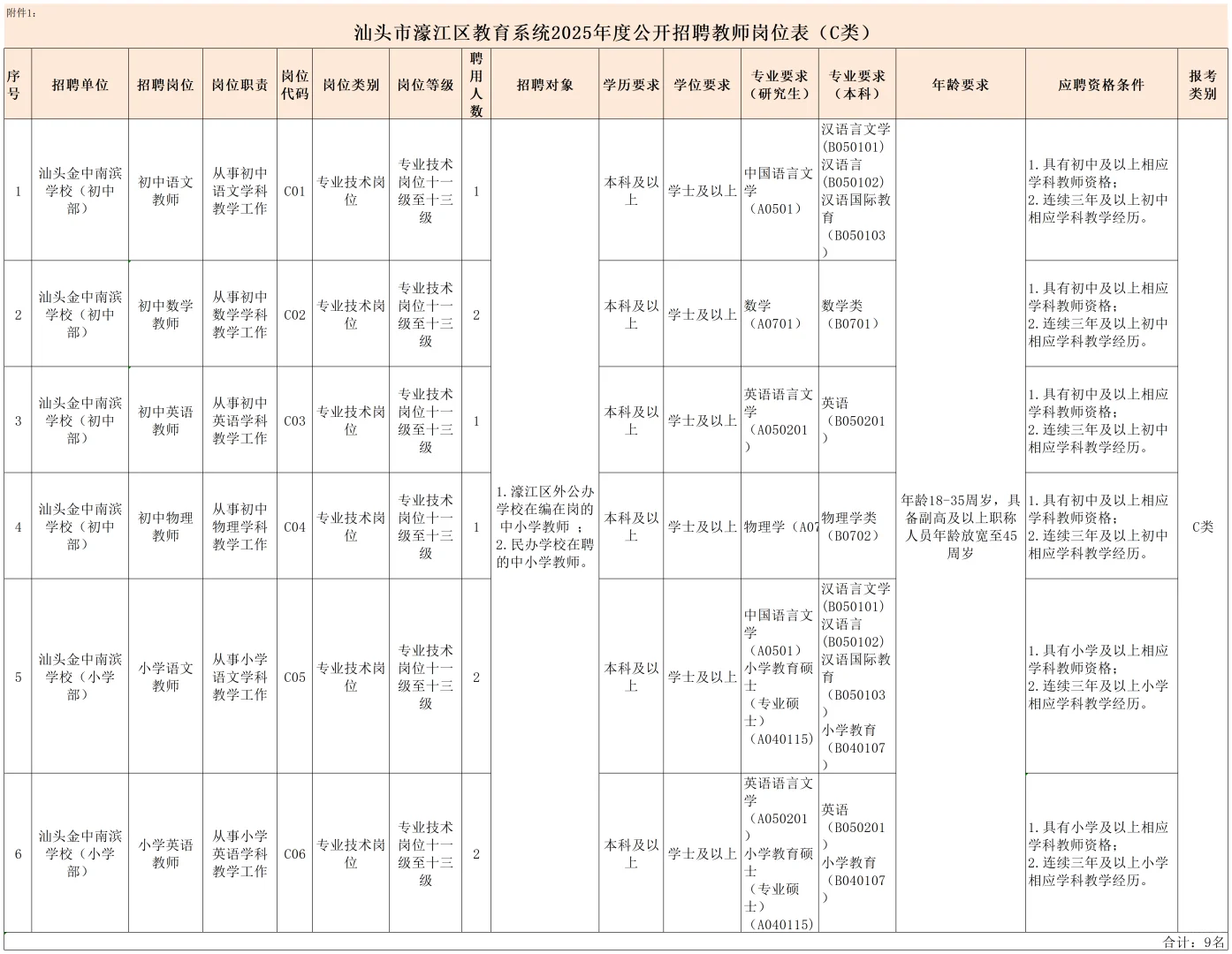 大专起报，编制98名，汕头濠江区招聘教师