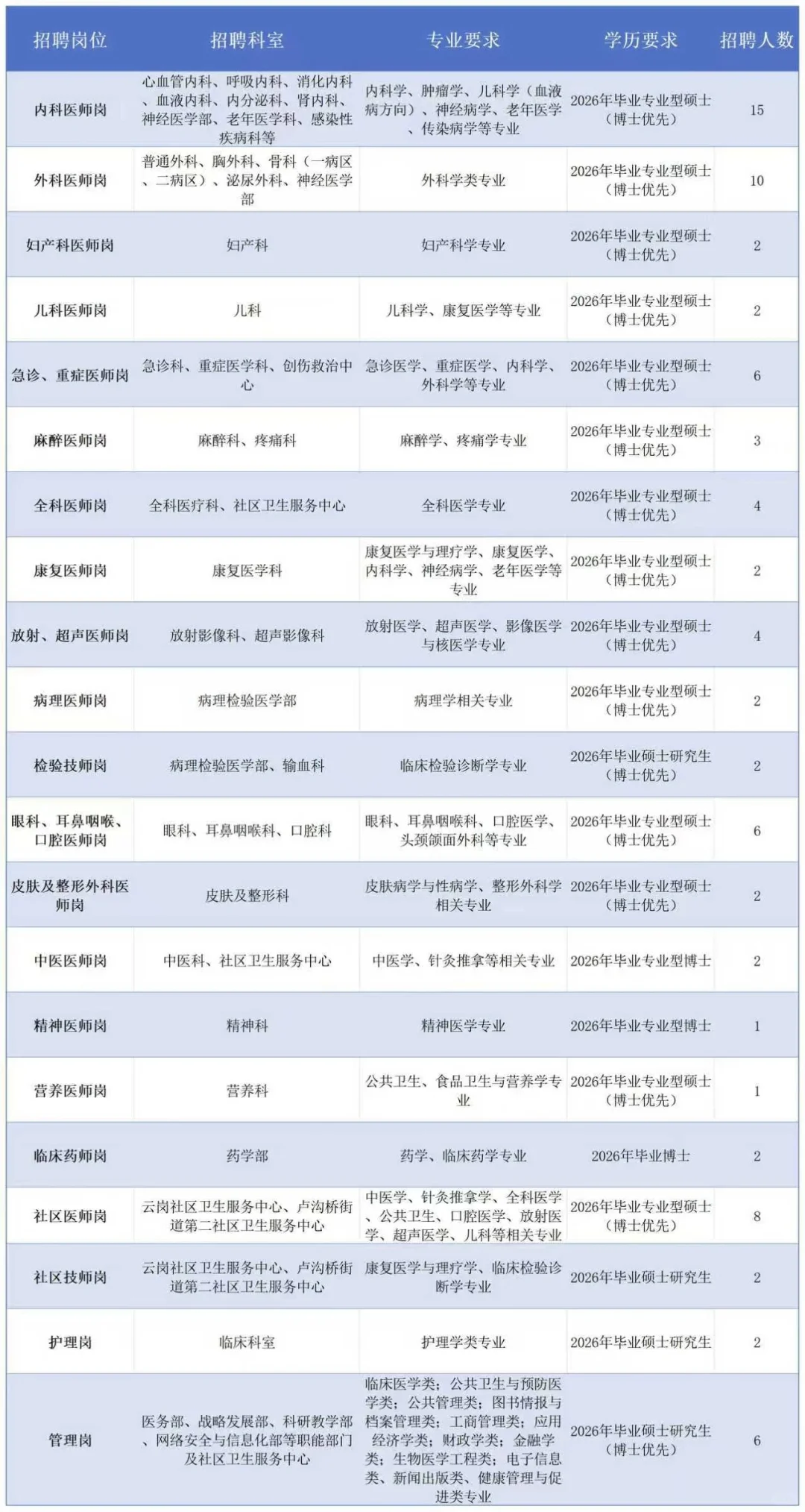 北京通用航天医院2026校园招聘公告