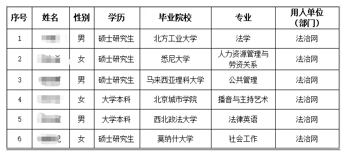 2025法治日报社招聘拟录公示 恭喜上岸