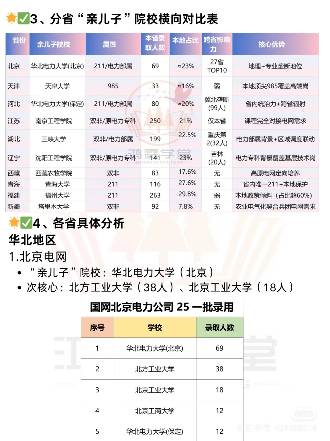 各省电网“地头蛇”曝光，你的目标校上榜没