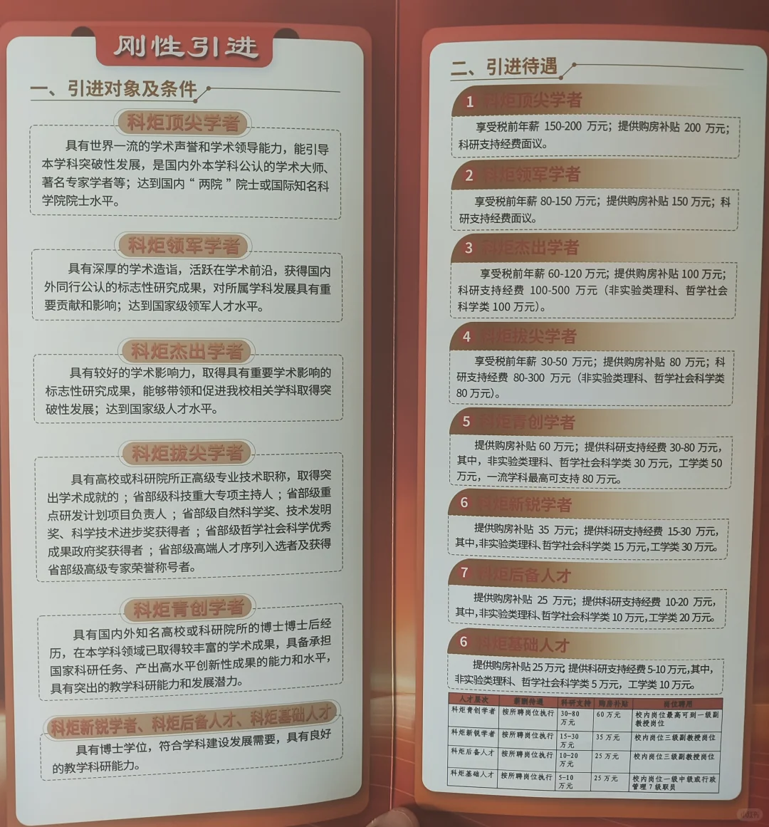 内科大博士人才引进来晚了