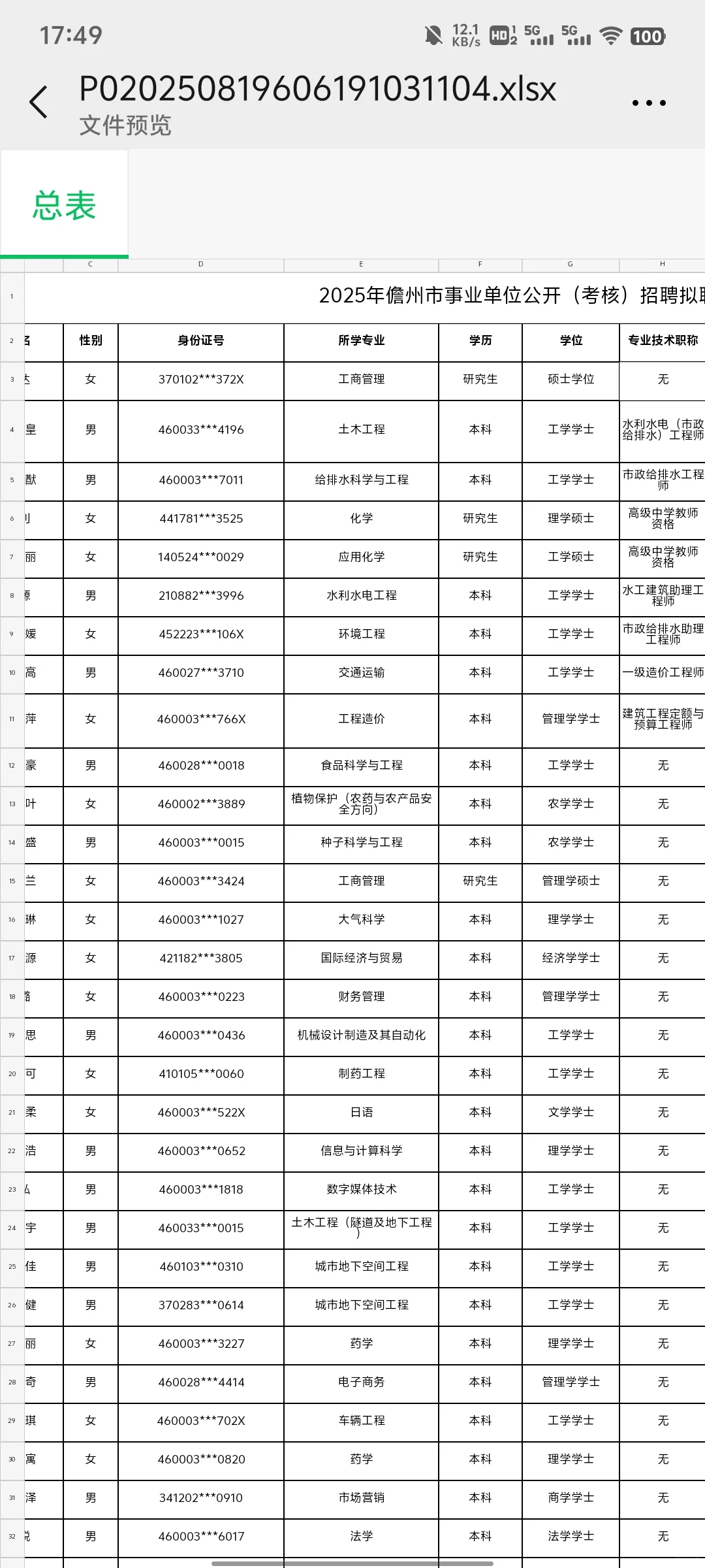 儋州事业编拟录用名单出来啦