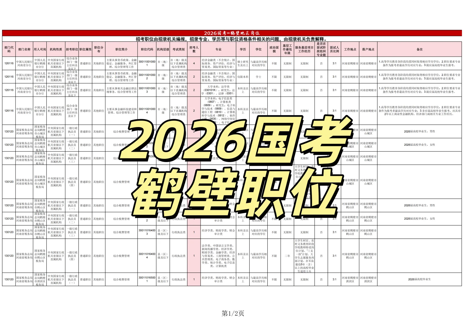2026国考-鹤壁岗位表（24人）