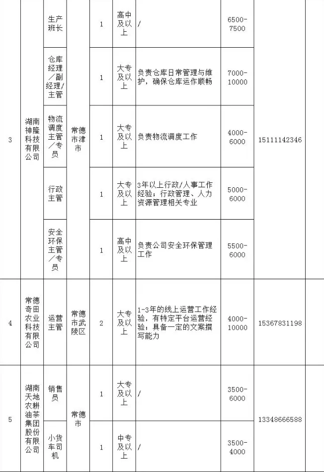 2025年常德惠民岗位第二期来了