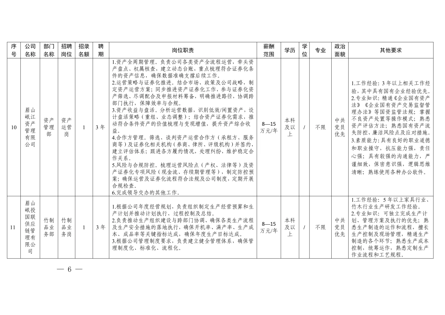 年薪8-24万，眉山国企招14人！