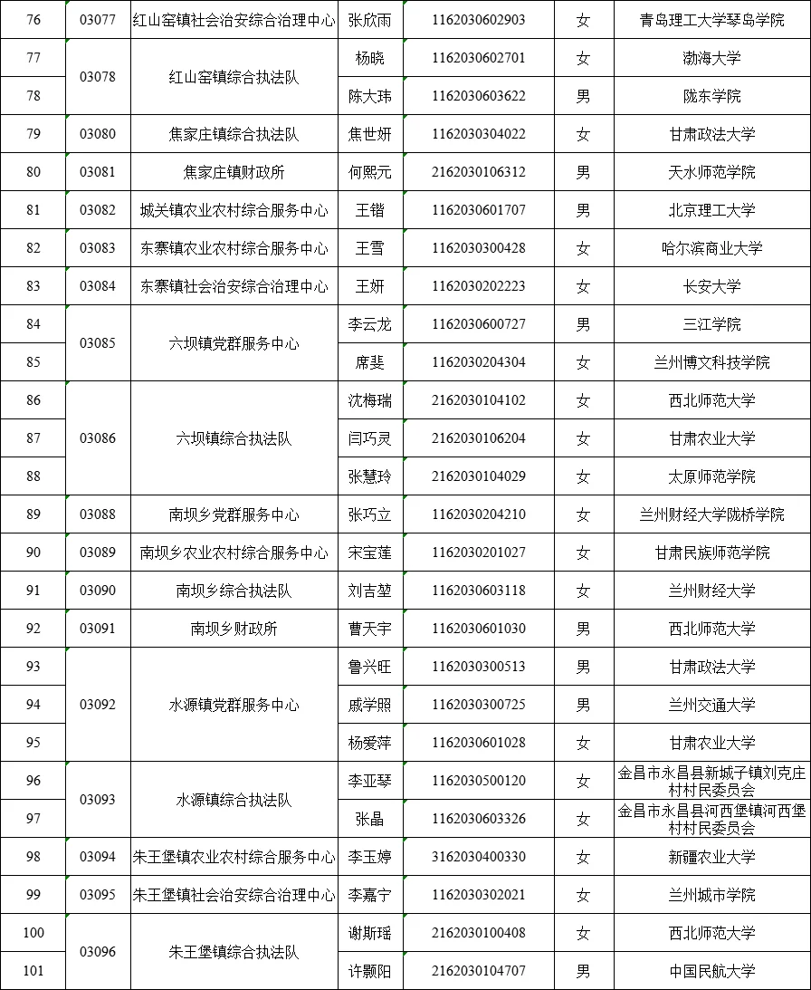 2025年金昌事业单位拟录用人员名单