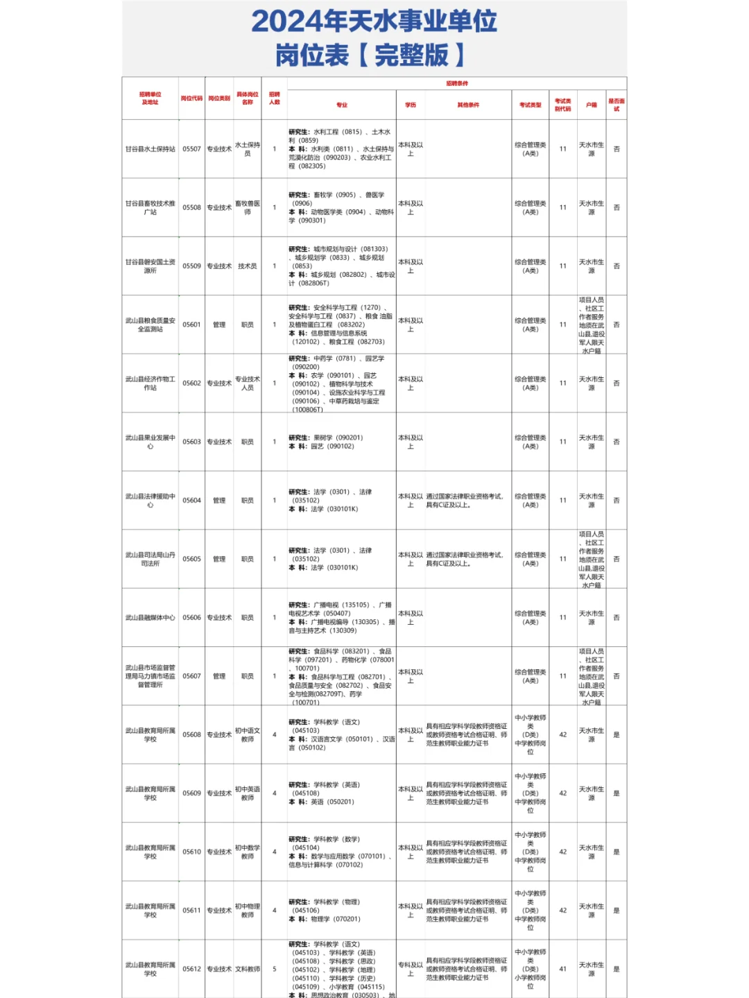 📊天水事业单位岗位表【完整版】