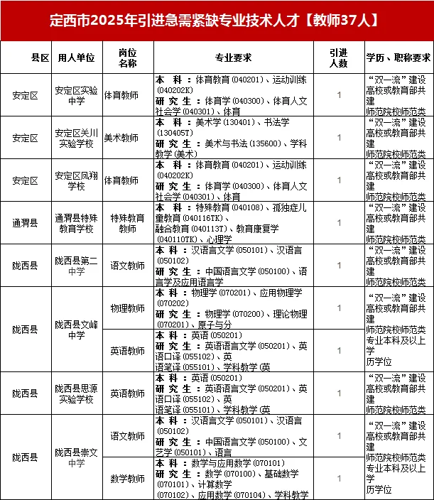 定西中小学教师紧缺人才引37人