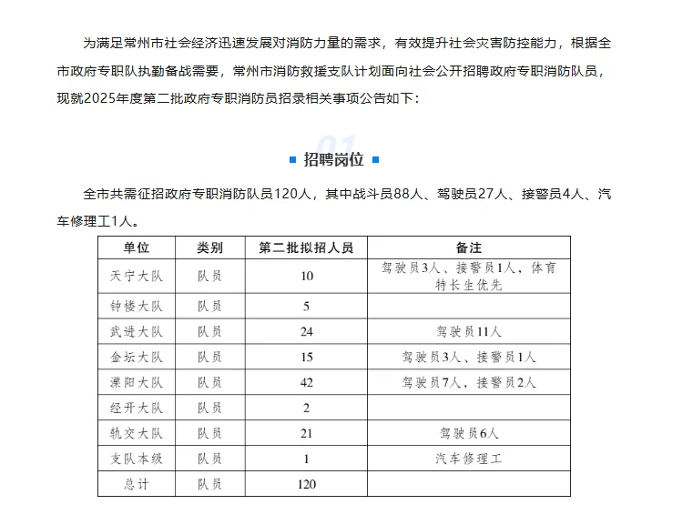 25年常州消防队招聘啦❓待遇如何❓