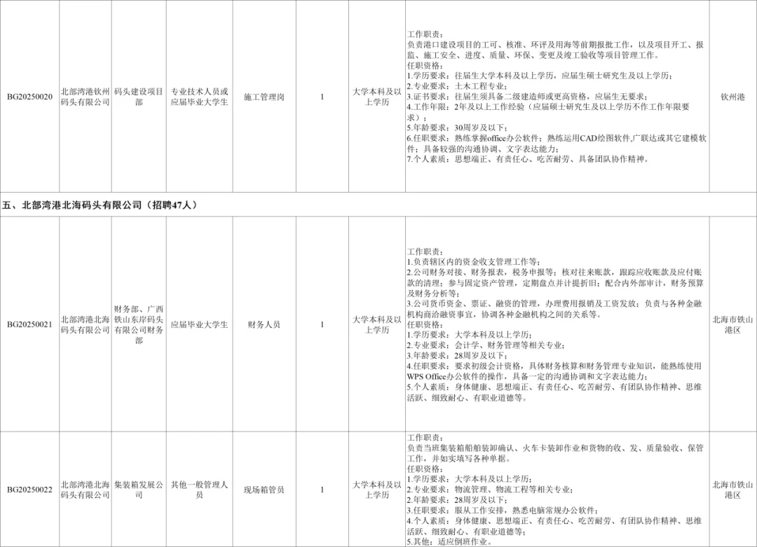 广西北部湾港务集团新招460人😱